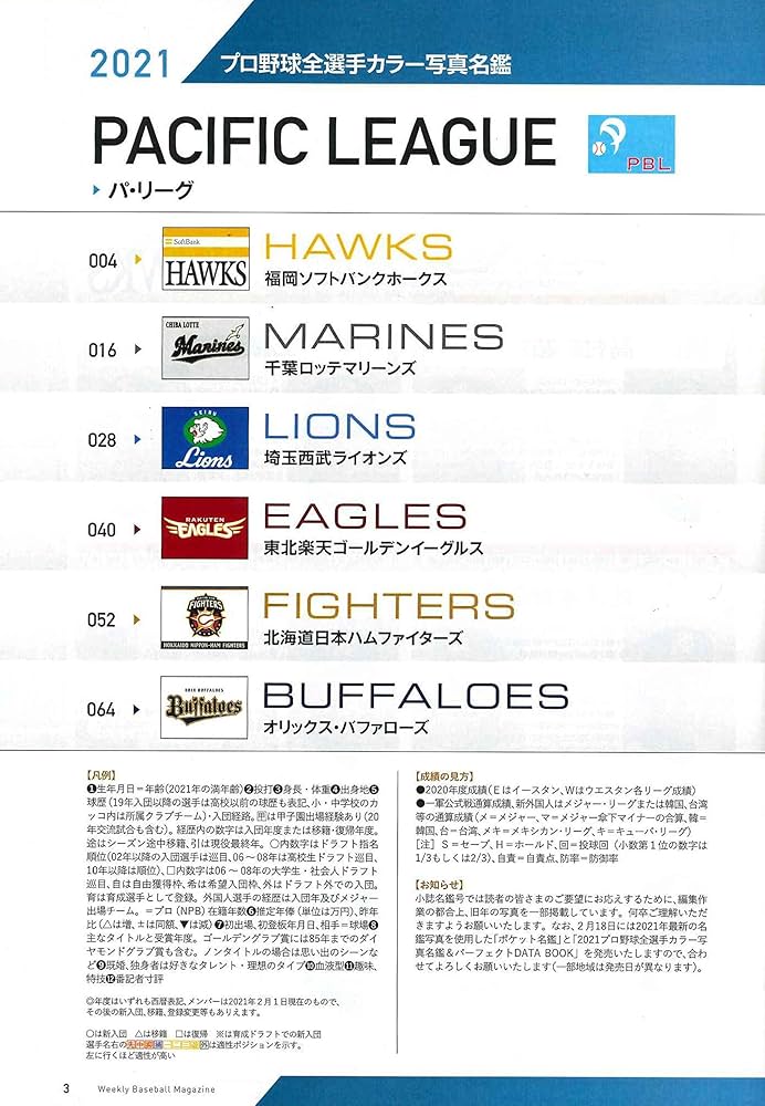 ◆プロ野球選手写真名鑑21冊！ プロ野球選手写真名鑑 2000年〜2021年 22冊 - メルカリ